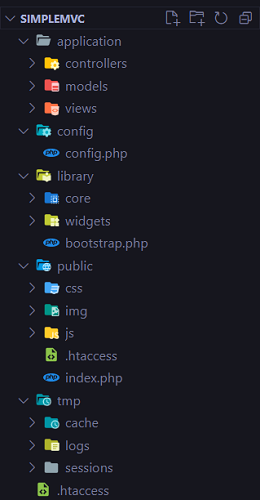 Folder structure