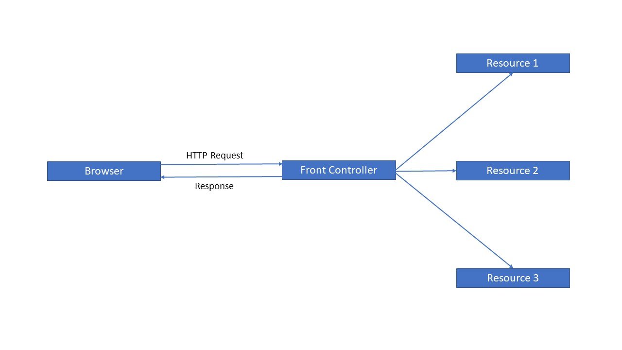 Front Controller